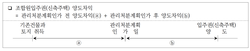 집행기준 100-166-1.png